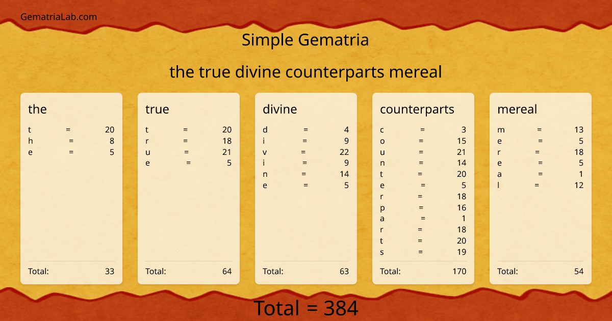 the true divine counterparts mereal in simple Gematria